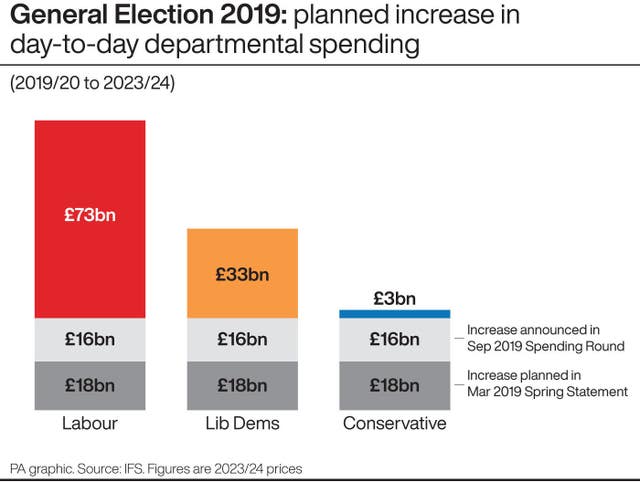 POLITICS Election IFS