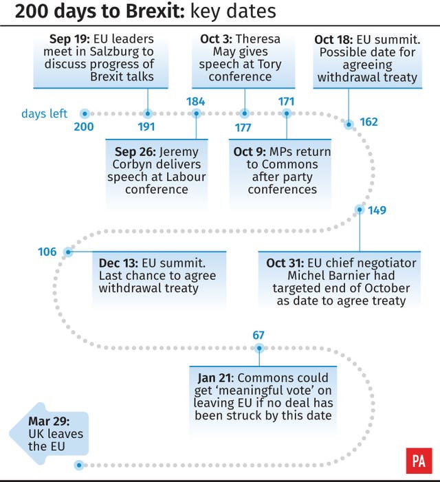 200 days to Brexit: key dates