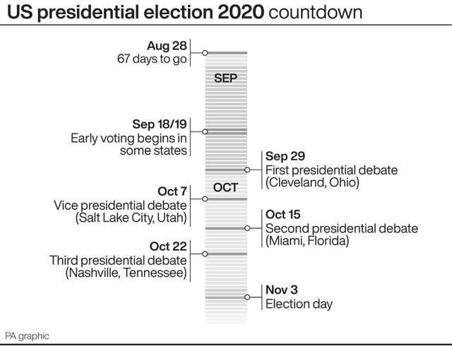 US Election