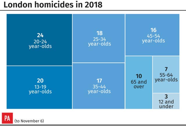 Stabbings graphic