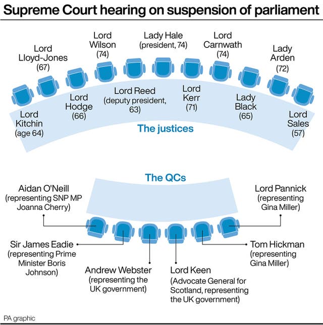 Supreme Court hearing on suspension of parliament