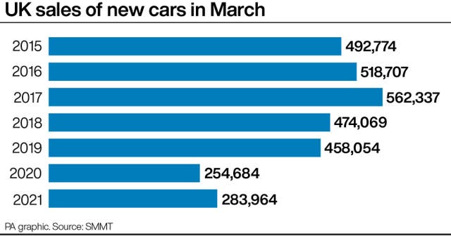 UK sales of new cars in March