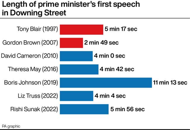 POLITICS Tory