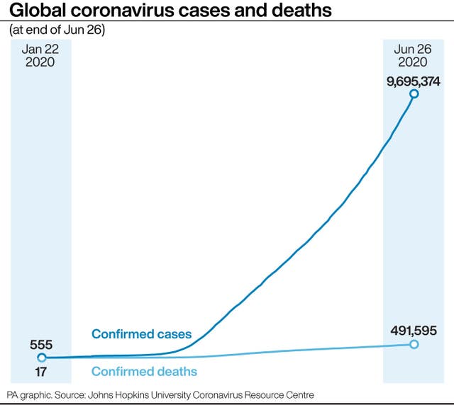 Global coronavirus cases and deaths