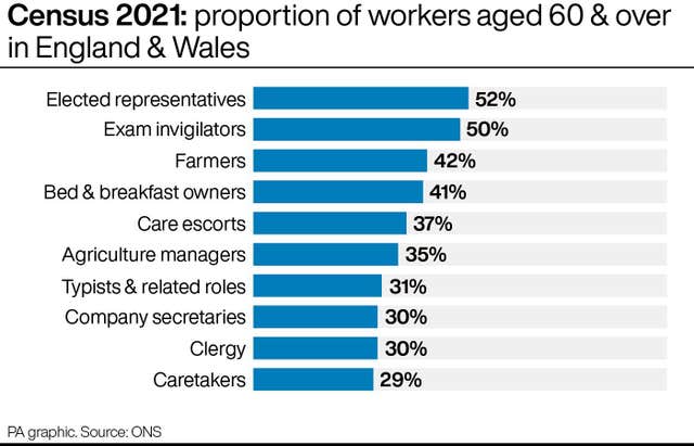 SOCIAL Census