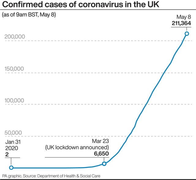 Confirmed cases of coronavirus in the UK