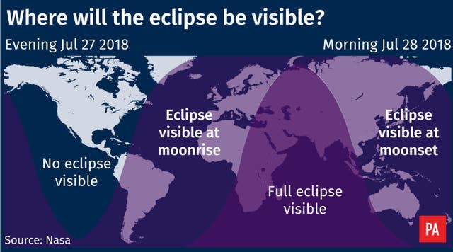 SCIENCE Eclipse