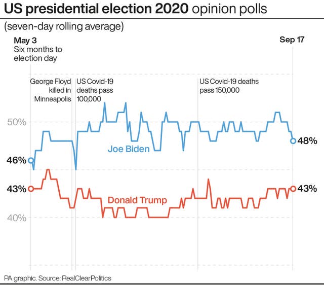 US Election