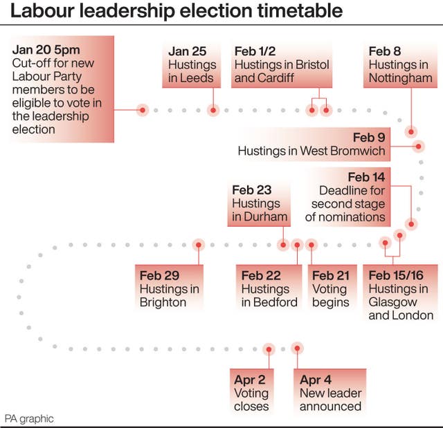 Lebour leadership election timetable