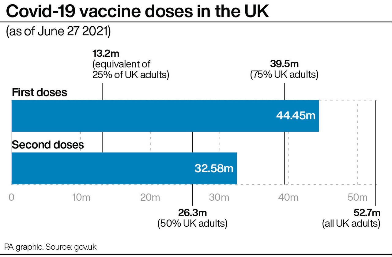 Covid19 antibody levels vary according to vaccine and past infection