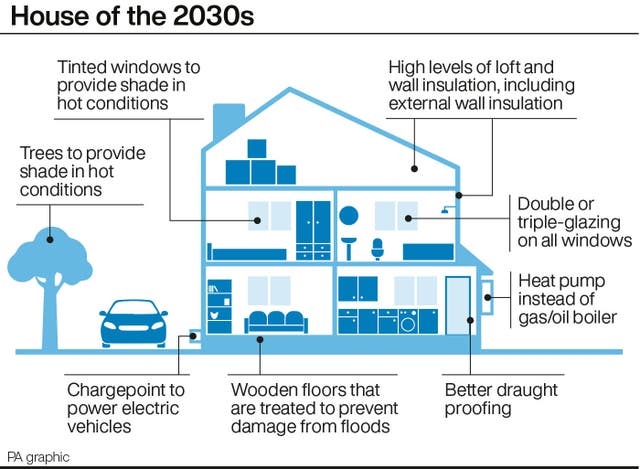 House of the 2030s