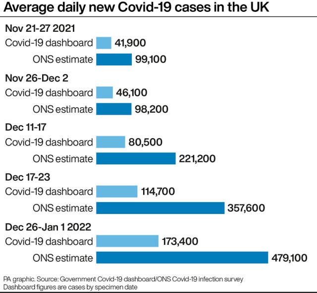 HEALTH Coronavirus Statistics