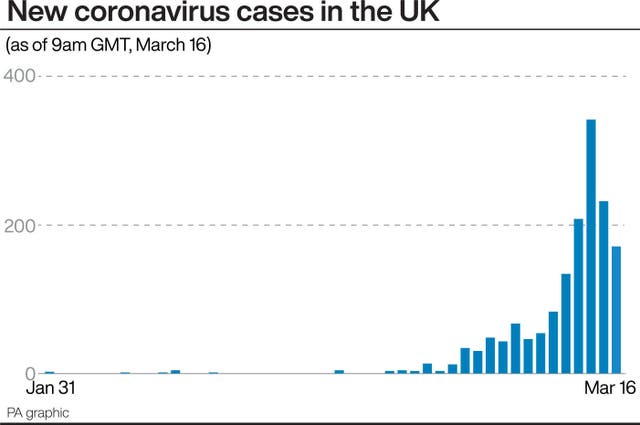 New coronavirus cases in the UK