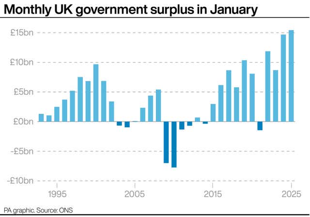 ECONOMY Borrowing