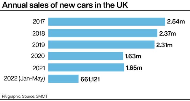 Annual sales of new cars in the UK