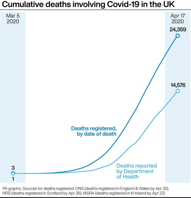 Cumulative deaths involving Covid-19 in the UK