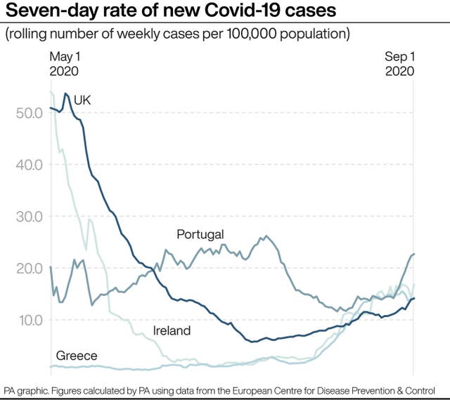 New Covid-19 cases