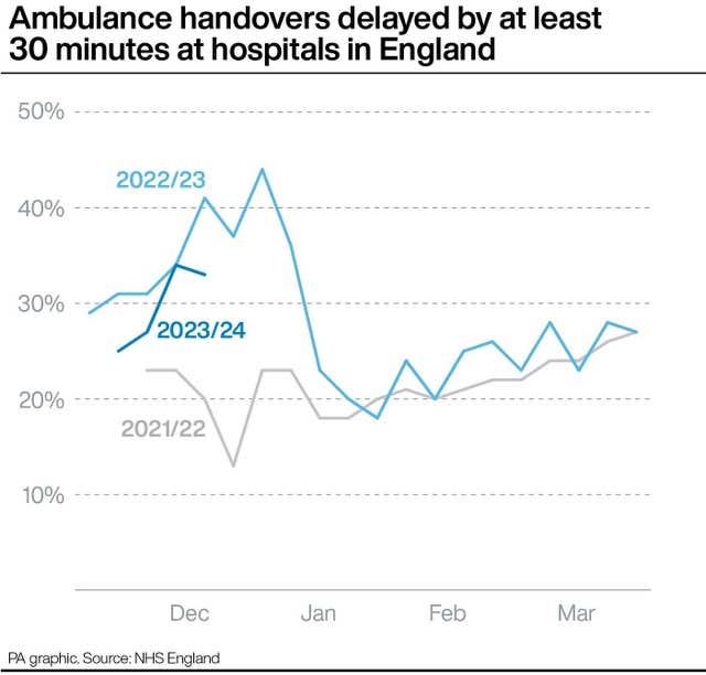 HEALTH NHS