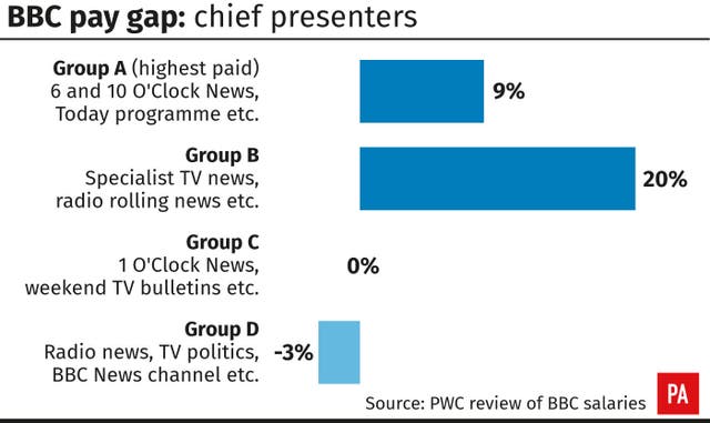 (PA Graphics)