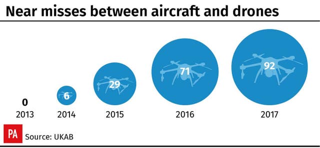 AIR Drones Incidents1