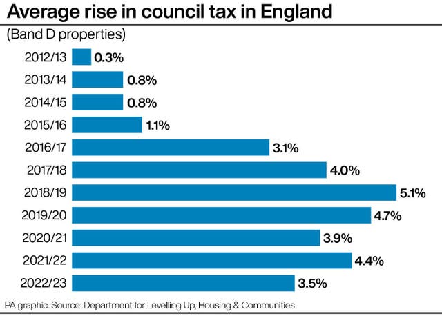 POLITICS CouncilTaxList