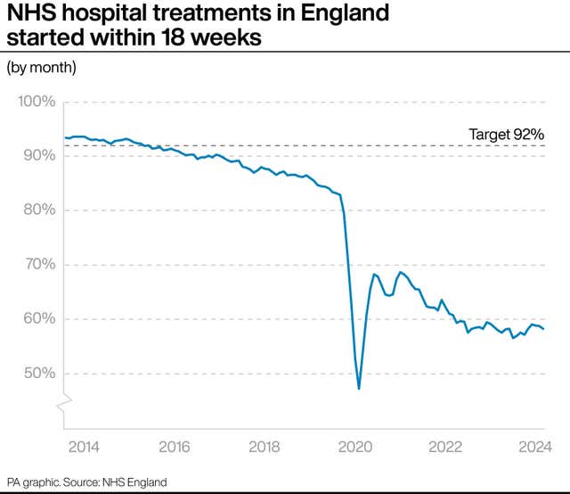 HEALTH NHS