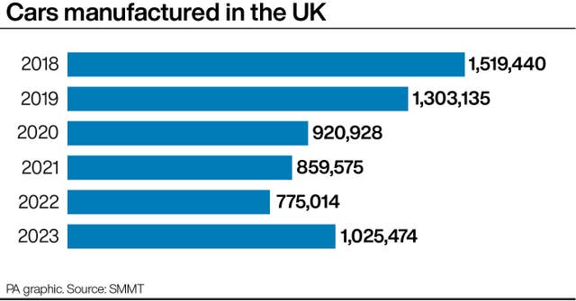 Cars manufactured in the UK
