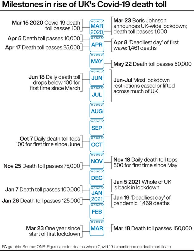 HEALTH Coronavirus DeathToll