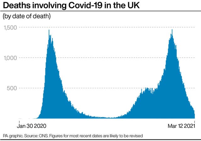 Coronavirus graphic