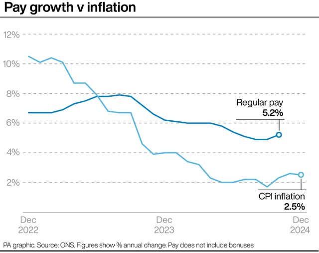 ECONOMY Inflation