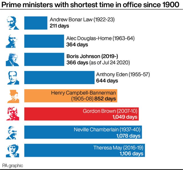 POLITICS Johnson Polls