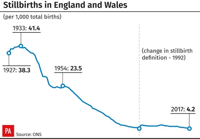 HEALTH Births