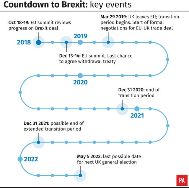 Countdown to Brexit: key events