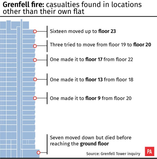 INQUIRY Grenfell