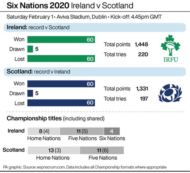 RUGBYU Six Nations Scotland