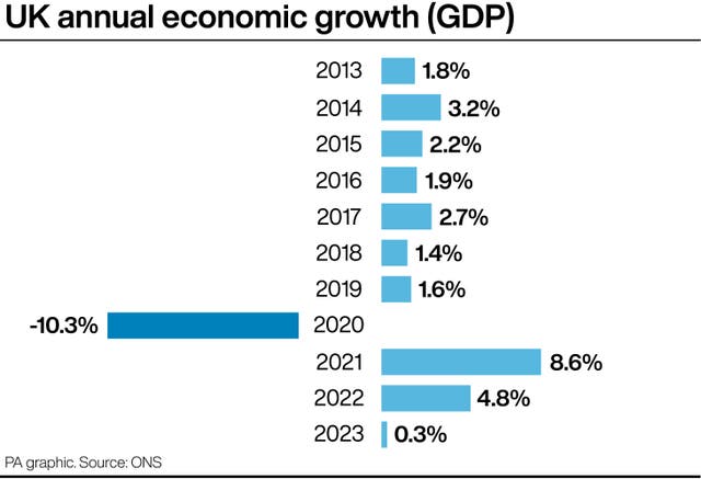 ECONOMY GDP