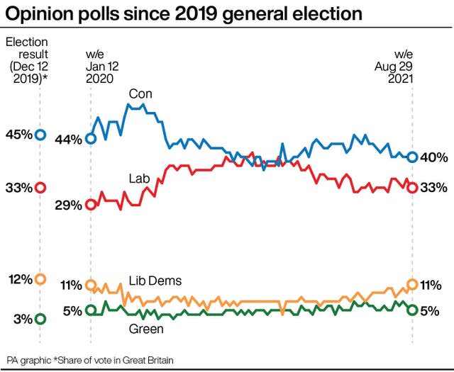 Opinion polls graphic