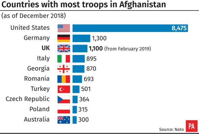 A graphic on Afghanistan troop levels