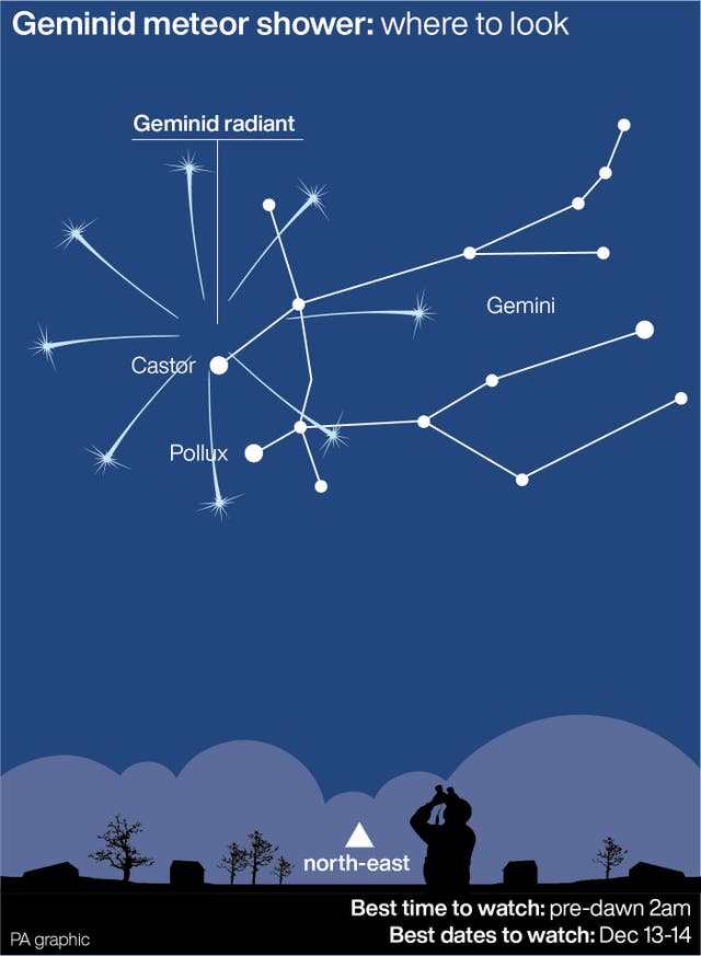 Geminid meteor shower: where to look.
