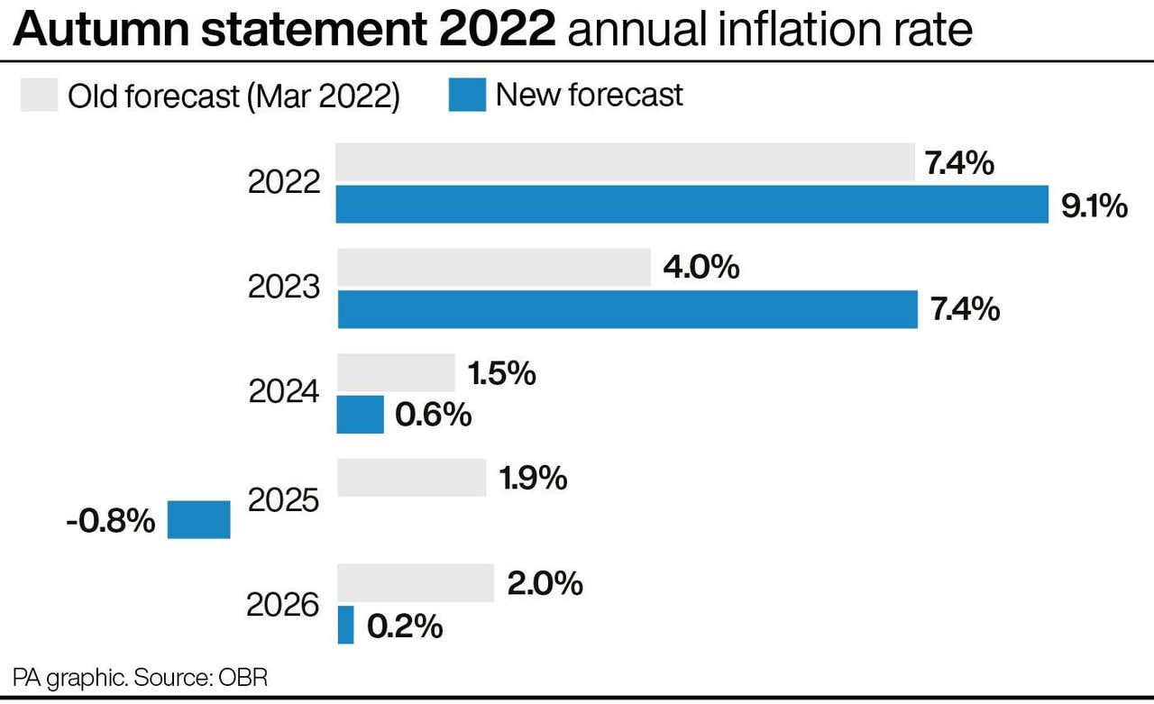 how-long-will-the-recession-last-in-the-uk-express-star