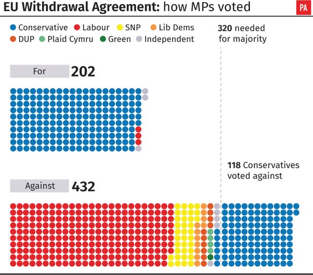 EU Withdrawal Agreement: how MPs voted