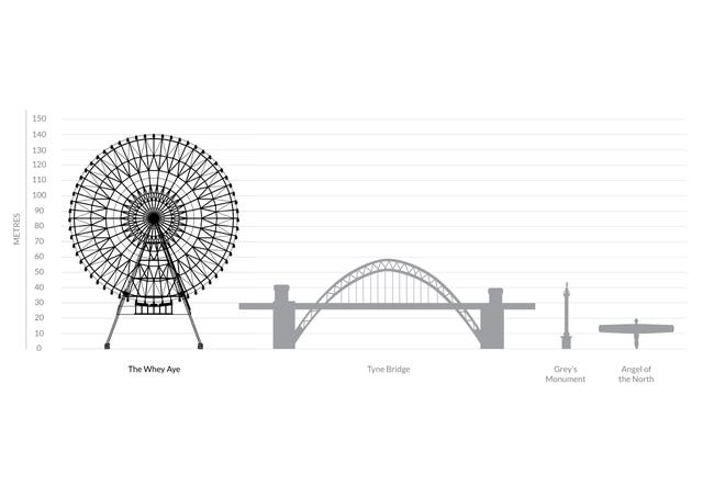 Europe’s biggest observation wheel proposed for Newcastle