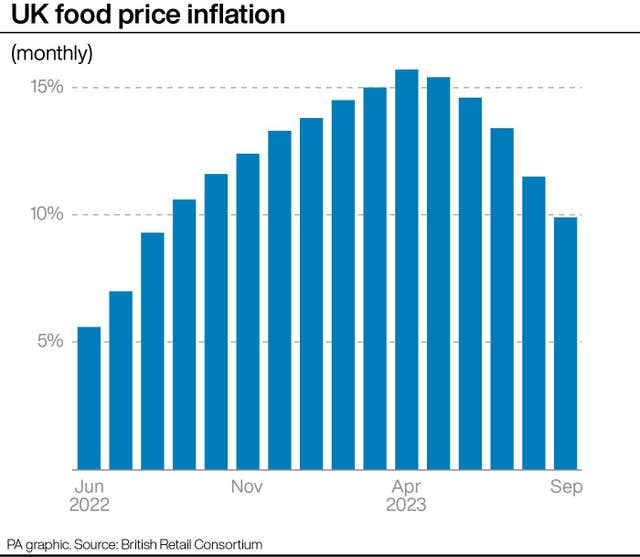 CONSUMER Prices