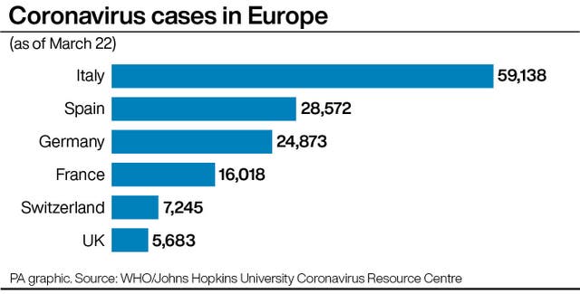 HEALTH Coronavirus Europe