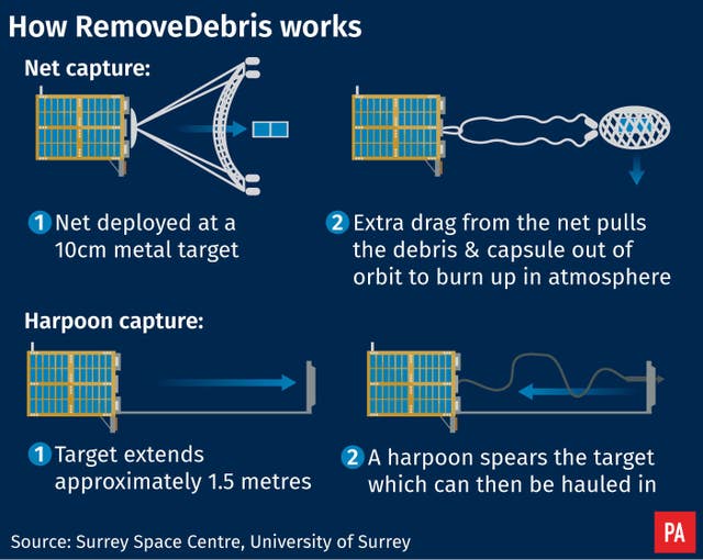 RemoveDEBRIS