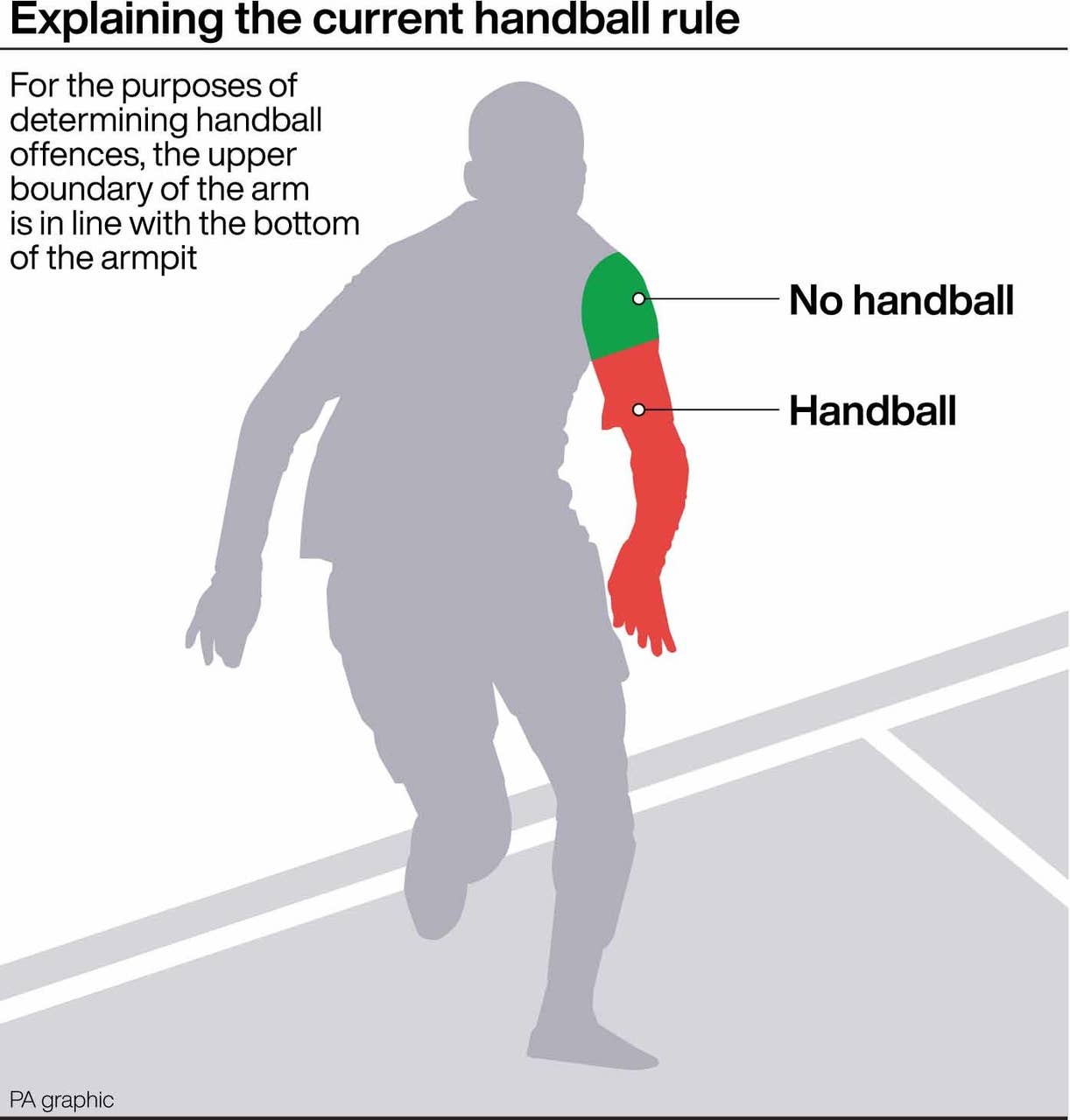 Keith Hackett brands offside and handball laws ‘abject nonsense