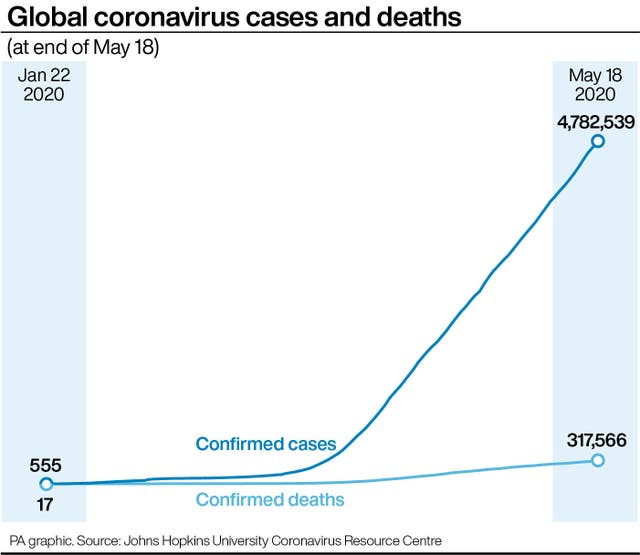 HEALTH Coronavirus