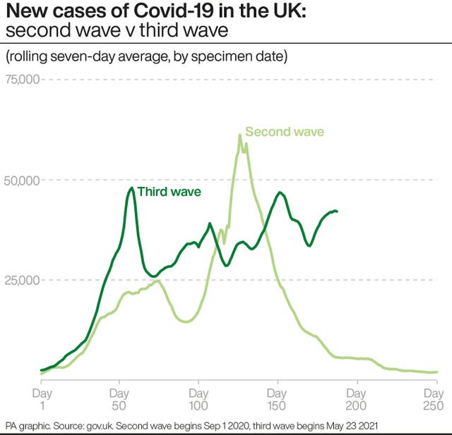 Coronavirus graphic