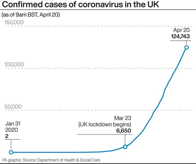 Coronavirus graphics