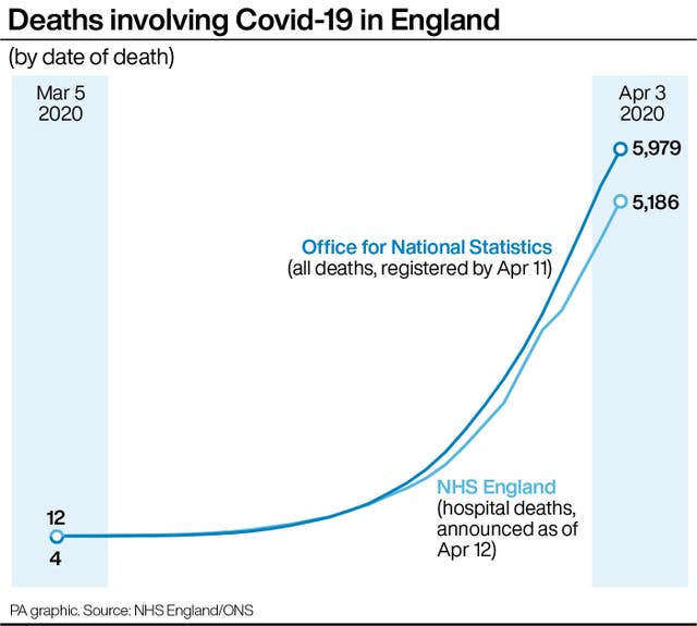 HEALTH Coronavirus Deaths